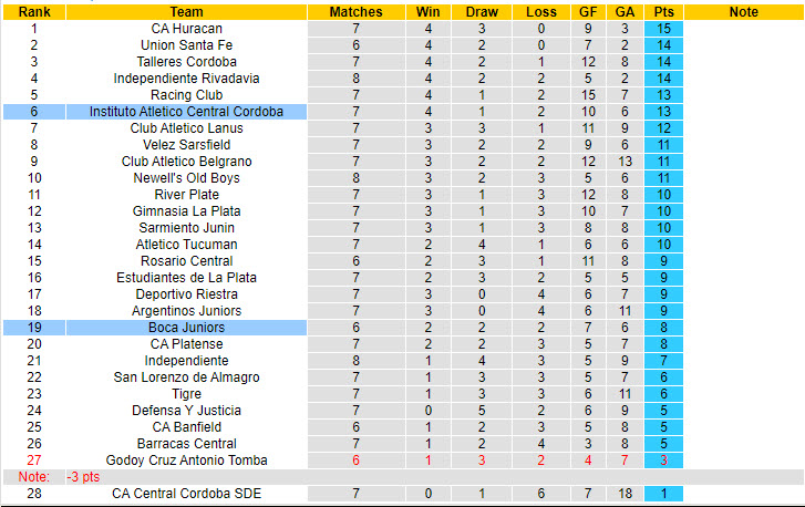 Nhận định, soi kèo Instituto vs Boca Juniors, 6h30 ngày 29/7: Lấy lại sự tập trung - Ảnh 4