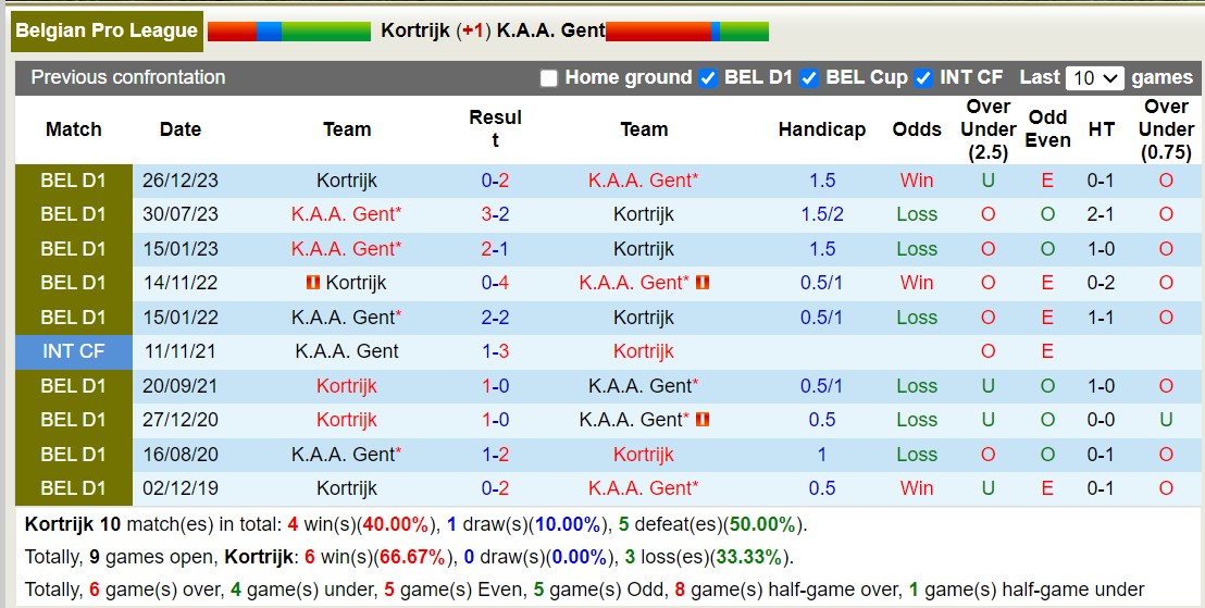 Nhận định, soi kèo Kortrijk vs KAA Gent, 21h ngày 28/7: Khởi đầu thành công - Ảnh 3