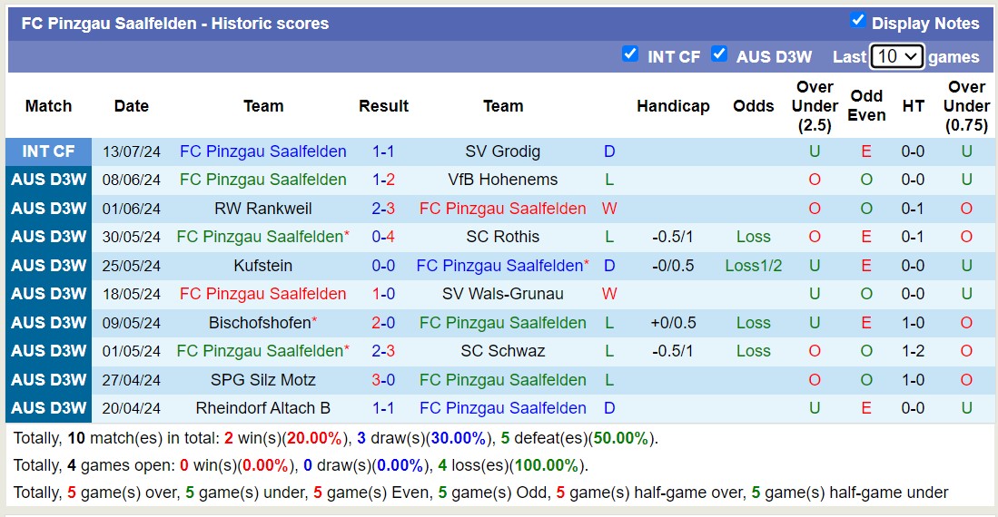 Nhận định, soi kèo Pinzgau Saalfelden vs Austria Wien, 21h ngày 28/7: Không cùng đẳng cấp - Ảnh 1