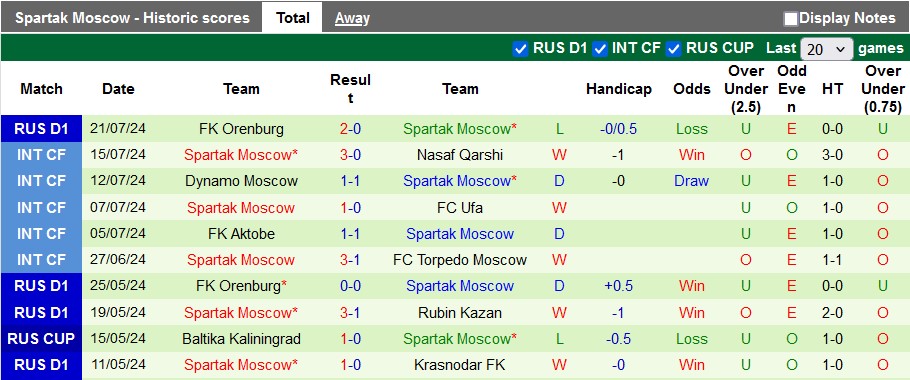 Nhận định, soi kèo Khimki vs Spartak, 19h ngày 28/7: Vẫn chưa thể thắng - Ảnh 2