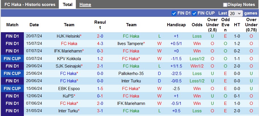 Nhận định, soi kèo Haka vs Gnistan, 19h ngày 28/7: Chờ đợi bất ngờ từ đội khách - Ảnh 1