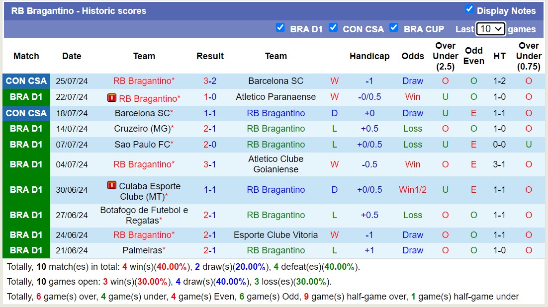 Nhận định, soi kèo RB Bragantino vs Fluminense, 21h ngày 28/7: Điểm tựa sân nhà - Ảnh 1