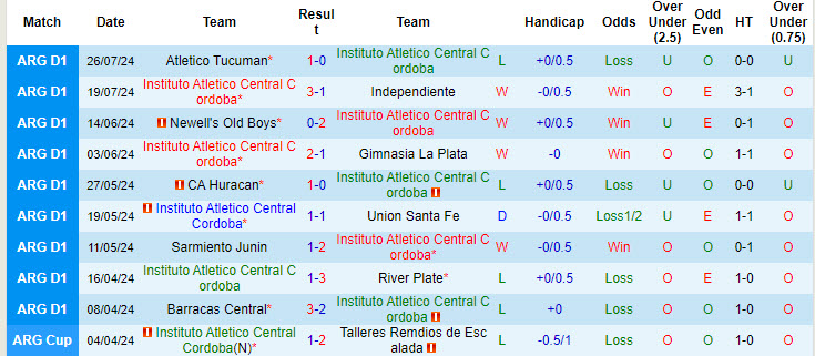 Nhận định, soi kèo Instituto vs Boca Juniors, 6h30 ngày 29/7: Lấy lại sự tập trung - Ảnh 1