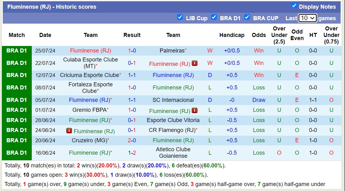 Nhận định, soi kèo RB Bragantino vs Fluminense, 21h ngày 28/7: Điểm tựa sân nhà - Ảnh 2