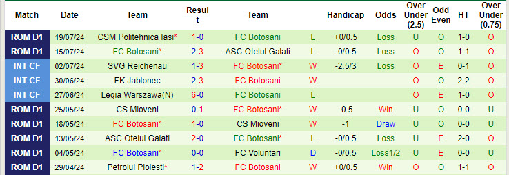 Nhận định, soi kèo Farul Constanta vs Botosani, 23h ngày 28/7: Chiến thắng trong tầm tay - Ảnh 2