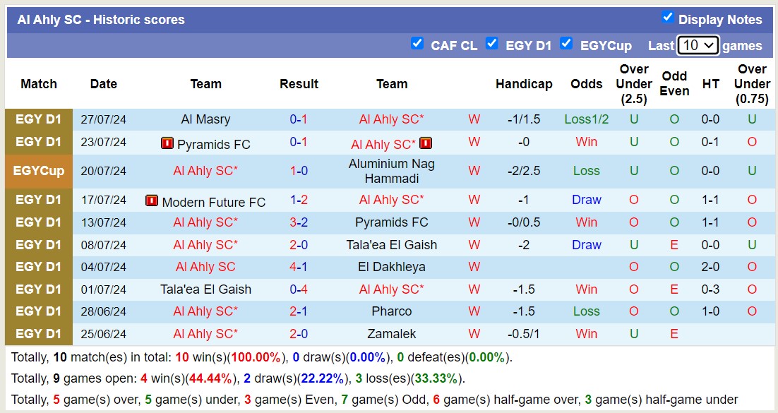 Nhận định, soi kèo Al Ahly vs Ceramica Cleopatra, 1h ngày 30/7: Nỗi đau kéo dài - Ảnh 1