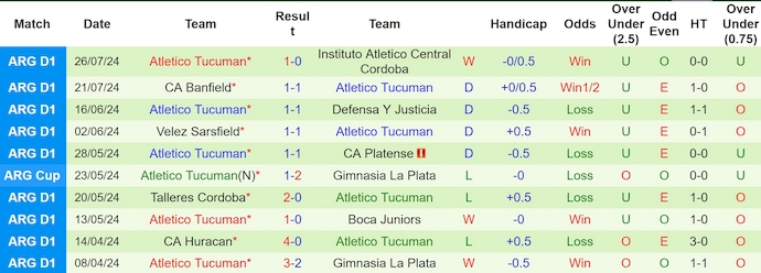 Nhận định, soi kèo Barracas Central vs Atlético Tucumán, 1h ngày 30/7: Chủ nhà sa sút - Ảnh 2