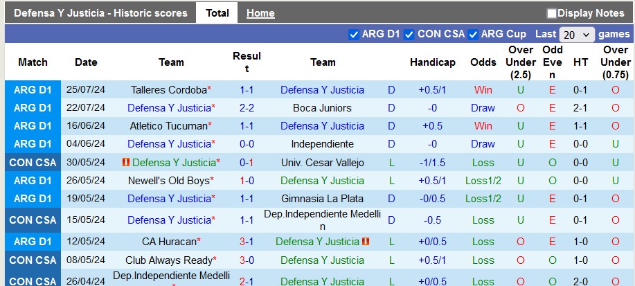 Nhận định, soi kèo Defensa y Justicia vs CA Platense, 2h30 ngày 30/7: Nhạt nhẽo - Ảnh 1