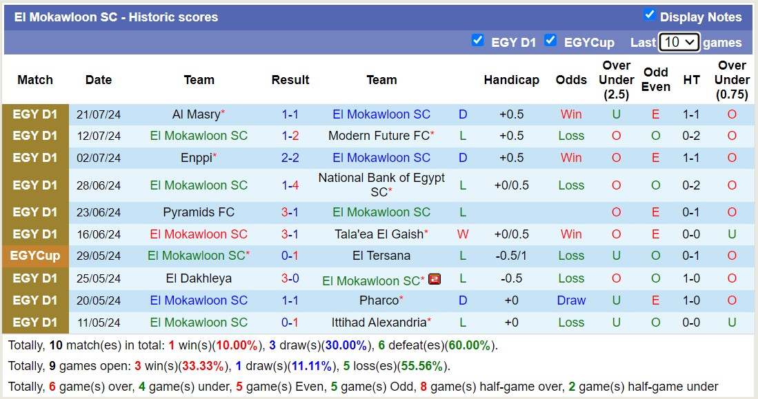 Nhận định, soi kèo Arab Contractors vs Zamalek, 1h ngày 30/7: Tiếp đà sa sút - Ảnh 1