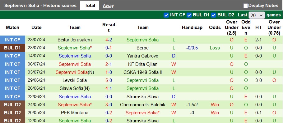 Nhận định, soi kèo Cherno More Varna vs Septemvri Sofia, 1h15 ngày 30/7: Giữ quân trước đại chiến - Ảnh 2