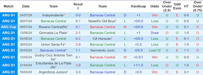 Nhận định, soi kèo Barracas Central vs Atlético Tucumán, 1h ngày 30/7: Chủ nhà sa sút - Ảnh 1