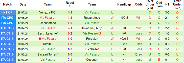 Nhận định, soi kèo Monza vs Vis Pesaro, 22h30 ngày 29/7: Đẳng cấp lên tiếng - Ảnh 2