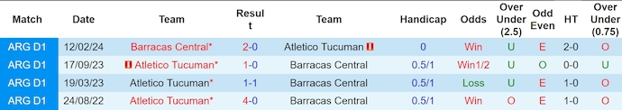 Nhận định, soi kèo Barracas Central vs Atlético Tucumán, 1h ngày 30/7: Chủ nhà sa sút - Ảnh 3