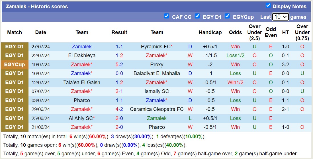 Nhận định, soi kèo Arab Contractors vs Zamalek, 1h ngày 30/7: Tiếp đà sa sút - Ảnh 2