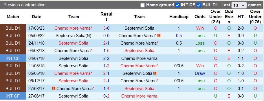 Nhận định, soi kèo Cherno More Varna vs Septemvri Sofia, 1h15 ngày 30/7: Giữ quân trước đại chiến - Ảnh 3