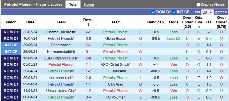 Nhận định, soi kèo Petrolul Ploiesti vs Rapid Bucuresti, 2h ngày 30/7: Chiến thắng đầu tiên - Ảnh 1