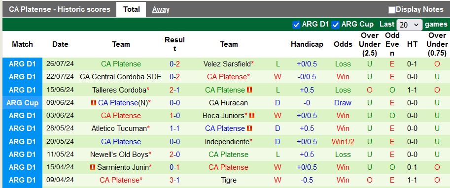 Nhận định, soi kèo Defensa y Justicia vs CA Platense, 2h30 ngày 30/7: Nhạt nhẽo - Ảnh 2