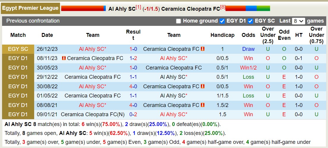 Nhận định, soi kèo Al Ahly vs Ceramica Cleopatra, 1h ngày 30/7: Nỗi đau kéo dài - Ảnh 3