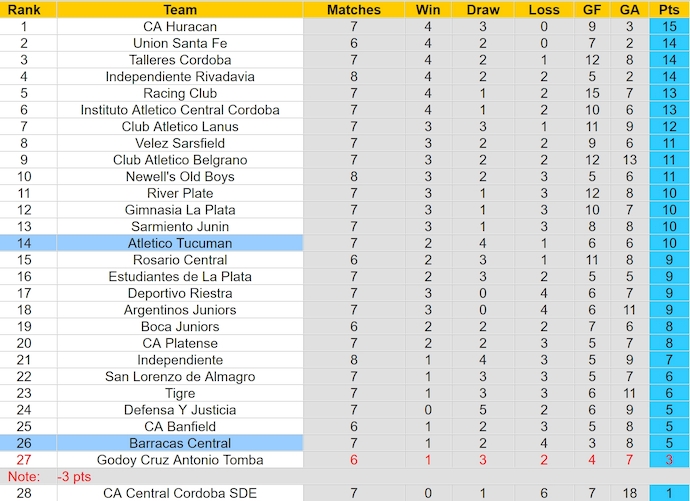 Nhận định, soi kèo Barracas Central vs Atlético Tucumán, 1h ngày 30/7: Chủ nhà sa sút - Ảnh 4