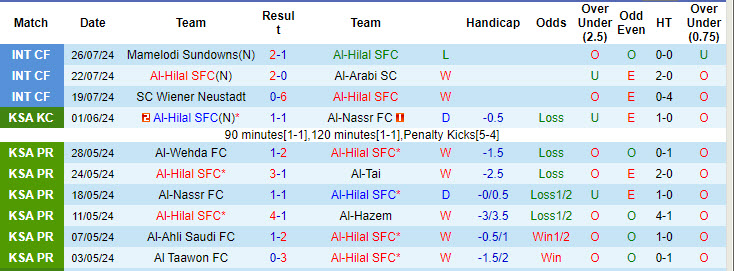 Nhận định, soi kèo Al Hilal vs Como, 23h ngày 29/7: Dập tắt thăng hoa - Ảnh 1