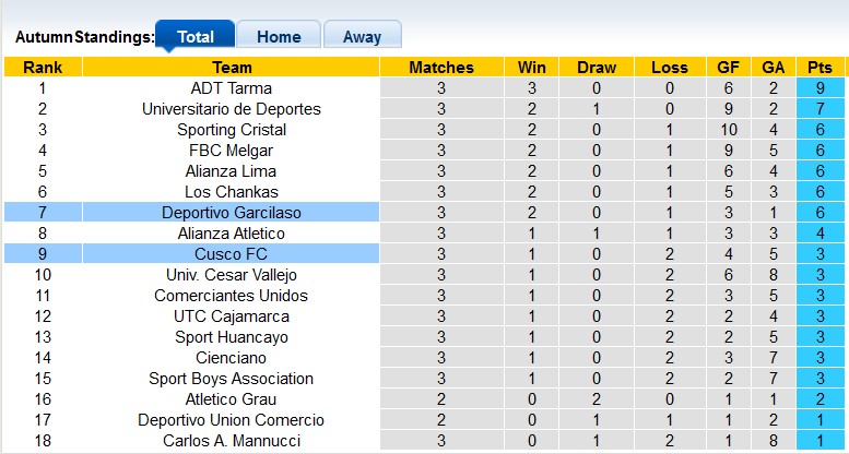 Nhận định, soi kèo Deportivo Garcilaso vs Cusco, 3h ngày 30/7: Sân nhà là nhất - Ảnh 4