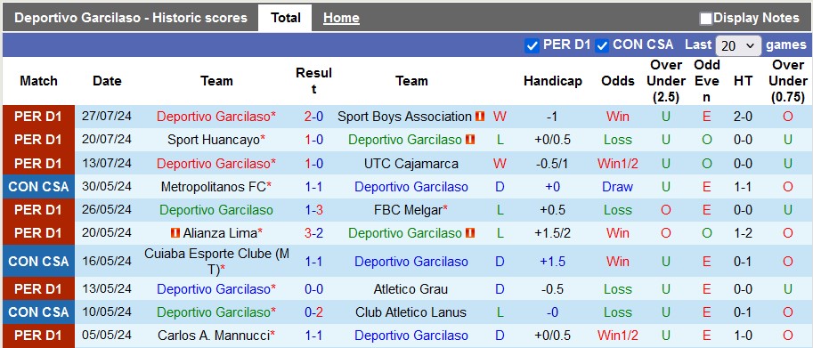 Nhận định, soi kèo Deportivo Garcilaso vs Cusco, 3h ngày 30/7: Sân nhà là nhất - Ảnh 1