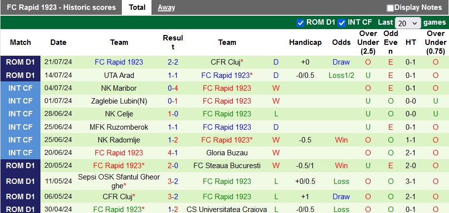 Nhận định, soi kèo Petrolul Ploiesti vs Rapid Bucuresti, 2h ngày 30/7: Chiến thắng đầu tiên - Ảnh 2