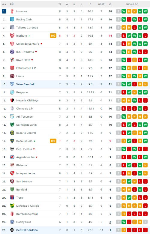 Nhận định, soi kèo Central Córdoba vs Vélez Sársfield, 4h45 ngày 30/7: Nỗi buồn kéo dài - Ảnh 1