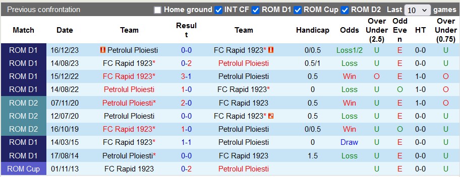 Nhận định, soi kèo Petrolul Ploiesti vs Rapid Bucuresti, 2h ngày 30/7: Chiến thắng đầu tiên - Ảnh 3