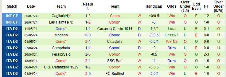 Nhận định, soi kèo Al Hilal vs Como, 23h ngày 29/7: Dập tắt thăng hoa - Ảnh 2