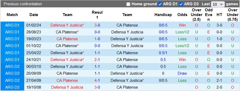 Nhận định, soi kèo Defensa y Justicia vs CA Platense, 2h30 ngày 30/7: Nhạt nhẽo - Ảnh 3