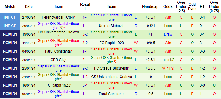 Nhận định, soi kèo Austria Vienna vs Sepsi, 22h ngày 3/7: Chưa nóng máy - Ảnh 2