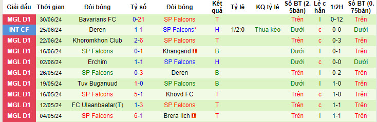 Nhận định, soi kèo Khoromkhon vs Falcons, 18h ngày 3/7: Cú đúp danh hiệu - Ảnh 2