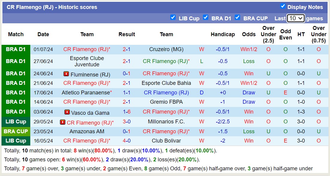 Nhận định, soi kèo Atletico Mineiro vs Flamengo, 7h30 ngày 4/7: Giữ vững ngôi đầu - Ảnh 2