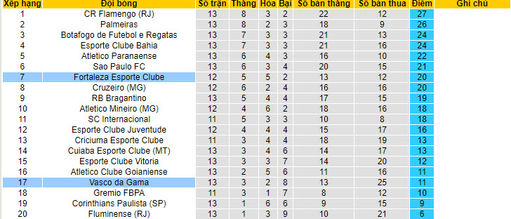 Nhận định, soi kèo Vasco da Gama vs Fortaleza, 6h ngày 4/7: Tiếp tục rơi điểm - Ảnh 4