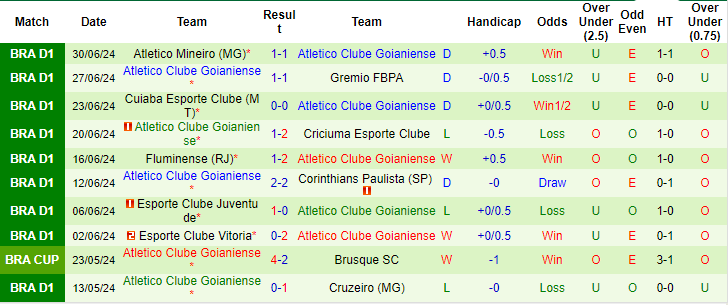 Nhận định, soi kèo RB Bragantino vs Atletico Goianiense, 7h30 ngày 4/7: Niềm tin cửa trên - Ảnh 2