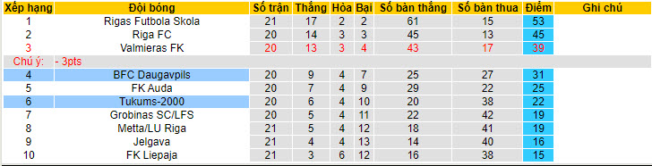 Nhận định, soi kèo Tukums vs Daugavpils, 22h ngày 3/7: Điểm tựa vững chắc - Ảnh 4