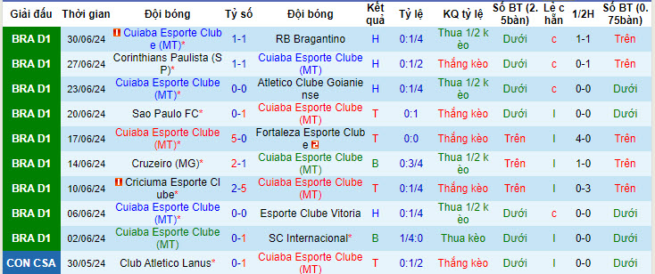 Nhận định, soi kèo Cuiaba vs Botafogo, 5h ngày 4/7: Đối thủ lì lợm - Ảnh 1