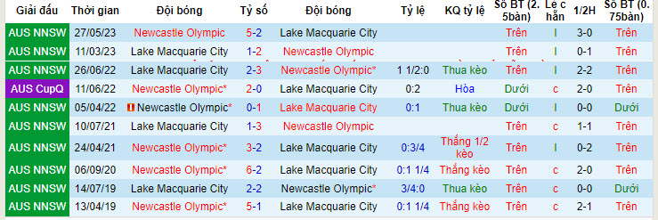 Nhận định, soi kèo Lake Macquarie City vs Newcastle Olympic, 17h ngày 3/7: Nỗ lực được đền đáp - Ảnh 3