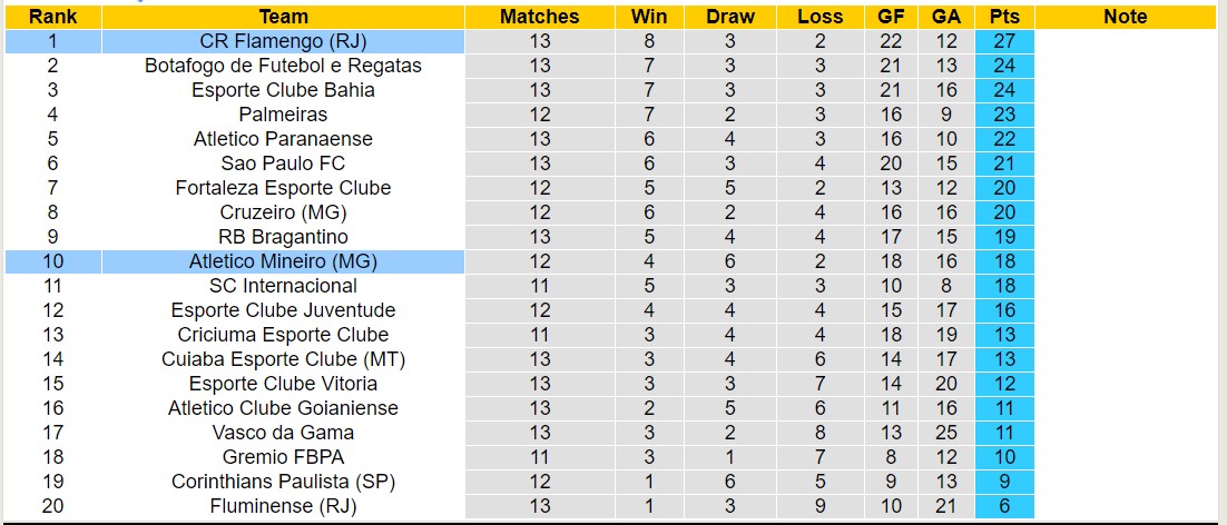 Nhận định, soi kèo Atletico Mineiro vs Flamengo, 7h30 ngày 4/7: Giữ vững ngôi đầu - Ảnh 4