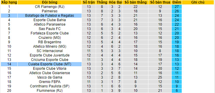 Nhận định, soi kèo Cuiaba vs Botafogo, 5h ngày 4/7: Đối thủ lì lợm - Ảnh 4