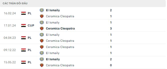 Nhận định, soi kèo Ceramica Cleopatra vs Ismaily, 23h ngày 3/7: Nối dài mạch bất bại - Ảnh 3