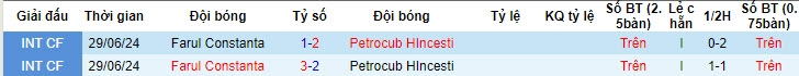 Nhận định, soi kèo Farul Constanţa vs Petrocub, 21h ngày 3/7: Thêm một lần đau - Ảnh 3