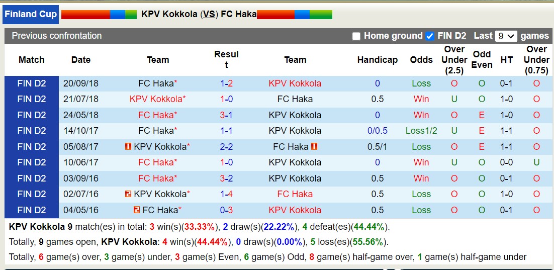 Nhận định, soi kèo KPV vs Haka, 22h30 ngày 3/7: Trái đắng sân nhà - Ảnh 3