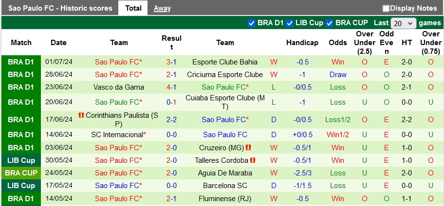 Nhận định, soi kèo Atletico Paranaense vs Sao Paulo, 7h30 ngày 4/7: Cân bằng - Ảnh 2