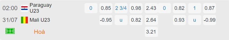 Nhận định, soi kèo Paraguay U23 vs Mali U23, 2h ngày 31/7: Một mất một còn - Ảnh 3