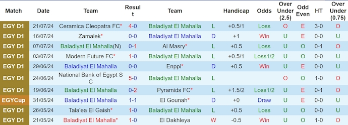 Nhận định, soi kèo Baladiyyat vs Ismaily, 1h ngày 31/7: Nỗ lực trụ hạng - Ảnh 1