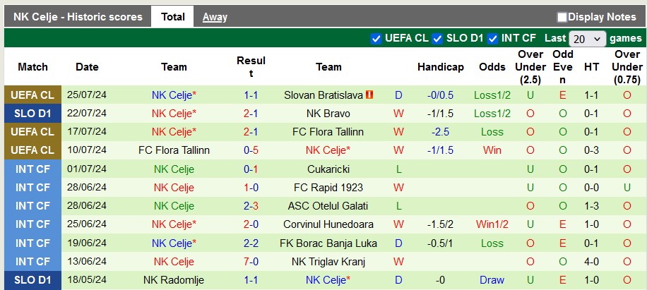 Nhận định, soi kèo Slovan Bratislava vs Celje, 1h30 ngày 31/7: Vé cho chủ nhà - Ảnh 2