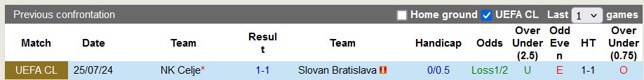 Nhận định, soi kèo Slovan Bratislava vs Celje, 1h30 ngày 31/7: Vé cho chủ nhà - Ảnh 3
