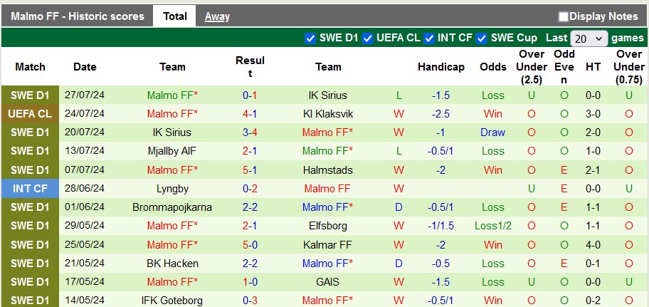 Nhận định, soi kèo KI vs Malmo, 1h45 ngày 31/7: Số phận an bài - Ảnh 2